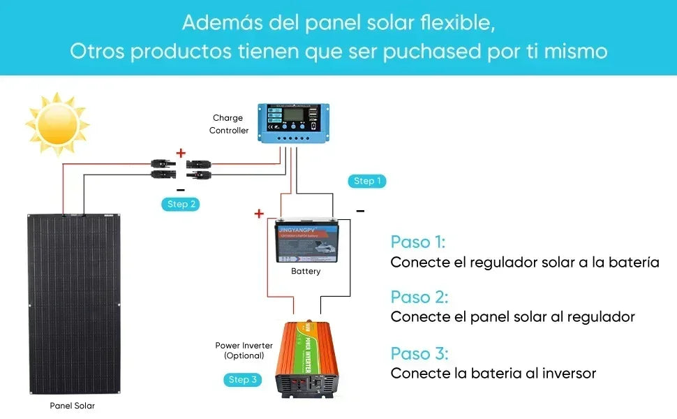 Expandable Solar Panel System High-Efficiency 18V/36V Solar Panel Kit – 500W to 2000W for Camping, Household & Off-Grid Living