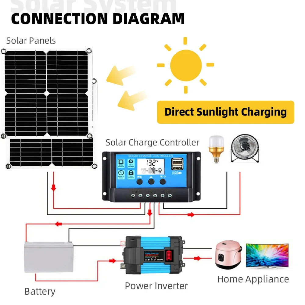 6000W Off Grid Solar Kit 110V/220V Inverter Controller Car Solar Power Bank System 200W 5V Solar Panel Camping for Home Plug
