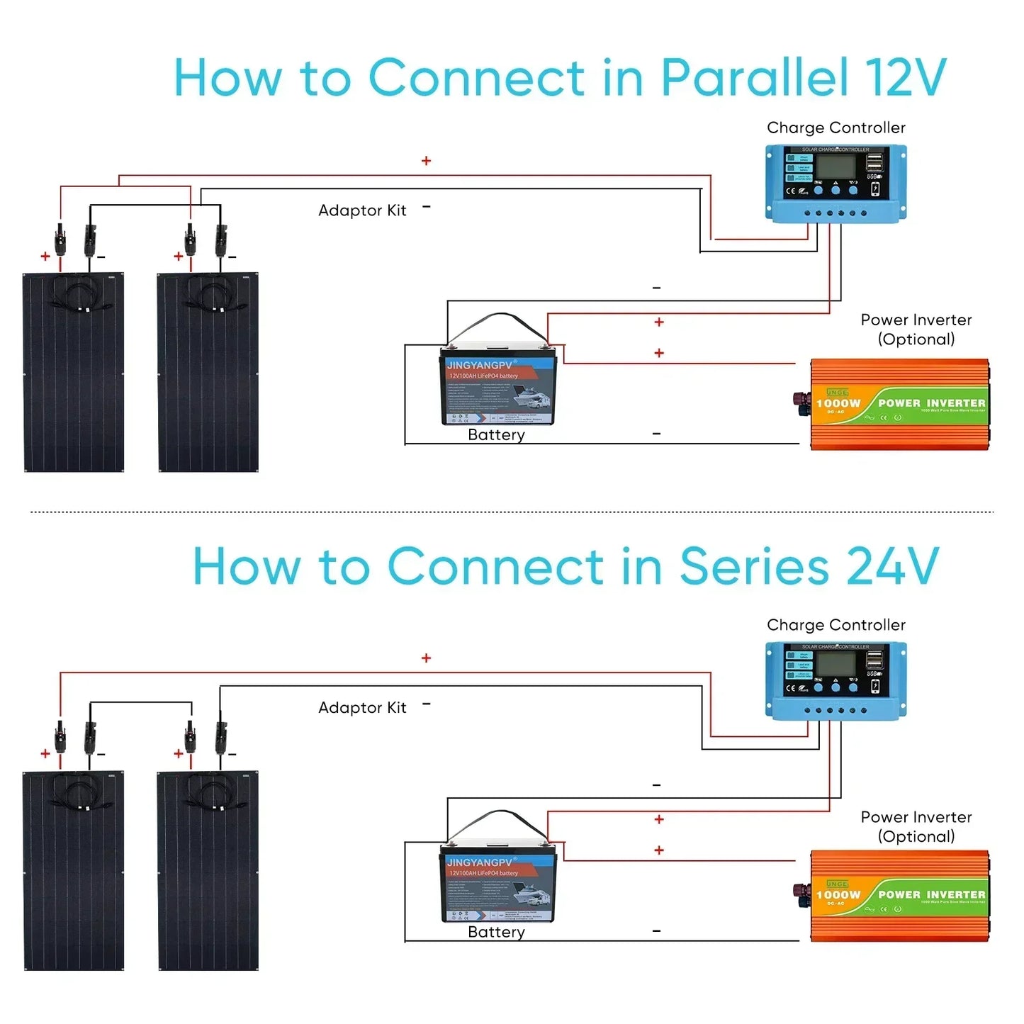 Expandable Solar Panel System High-Efficiency 18V/36V Solar Panel Kit – 500W to 2000W for Camping, Household & Off-Grid Living