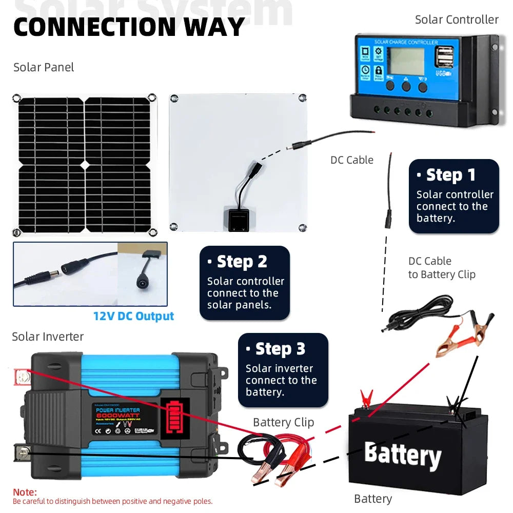 6000W Off Grid Solar Kit 110V/220V Inverter Controller Car Solar Power Bank System 200W 5V Solar Panel Camping for Home Plug