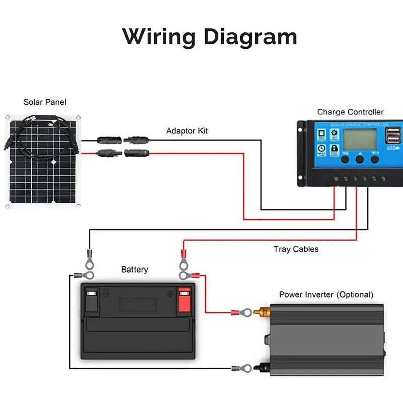 1000W 500W High-Efficiency Flexible Solar Panel Kit with 12V Battery Charger & 100A Controller for RV Yacht Boat Off-Grid Power