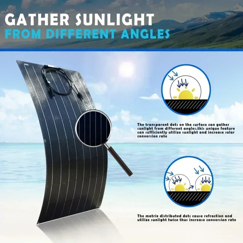 Expandable Solar Panel System High-Efficiency 18V/36V Solar Panel Kit – 500W to 2000W for Camping, Household & Off-Grid Living