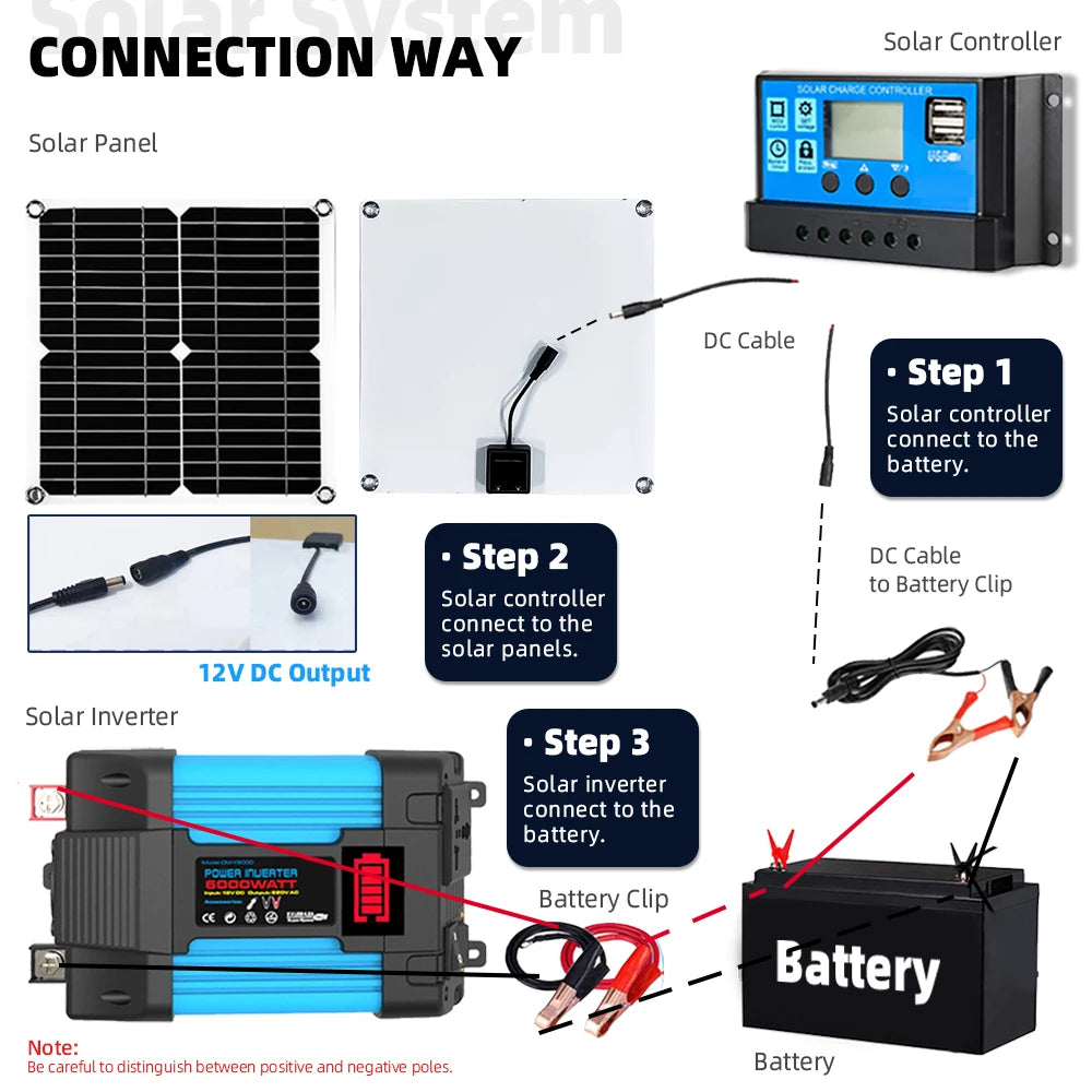 Off Grid Solar Kit 110V/220V 6000W Inverter 30A Controller Car Solar Power Bank System 200W 5V Solar Panel Camping for Home Plug