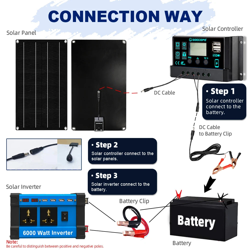6000W Off-Grid Solar Kit with 800W Panel & Inverter 12V/24V-110V/220V for Home, Camping, RV 12V Battery System 100A Controller