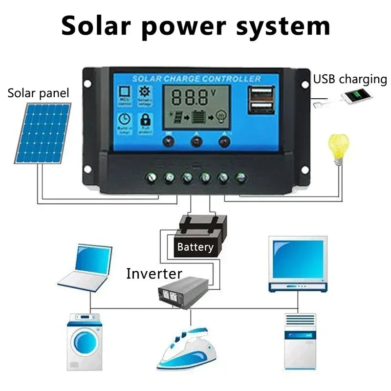 12V Solar Panel Kit for Camping Caravan RV Off-grid Power Generation,Portable Solar Charger for Outdoor Adventure and Emergency